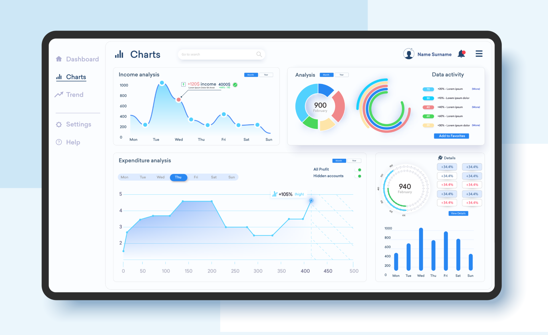 Analytics dashboard showing income and expenditure charts